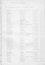 Tables décennales des décès (1913-1922)