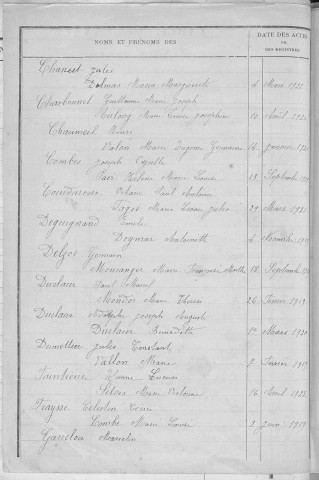 Tables décennales des mariages (1913-1922)