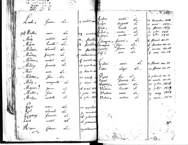 Tables décennales des décès (1803-1812)