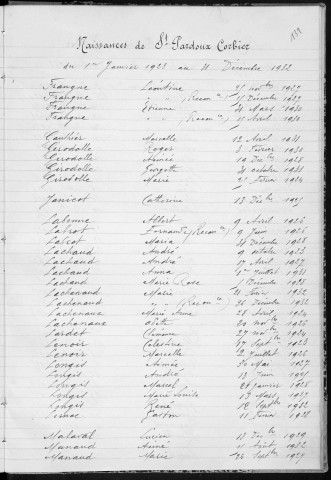 Tables décennales des naissances (1923-1932)