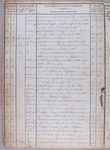 Répertoire chronologique : 7 juin 1837-31 décembre 1846