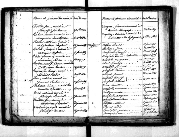 Tables décennales des naissances (1823-1832)