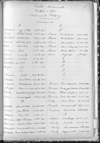 Tables décennales des décès (1903-1912)