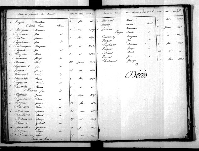 Tables décennales des mariages (1853-1862)
