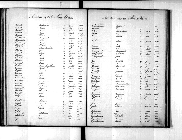Tables décennales des naissances (1883-1892)
