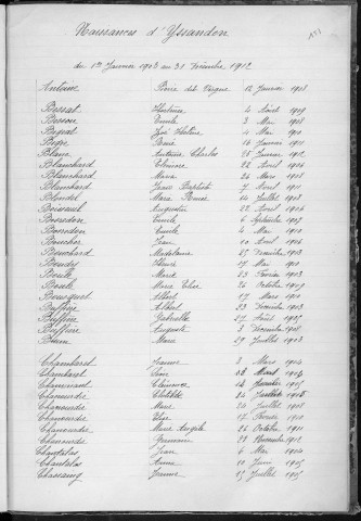 Tables décennales des naissances (1903-1912)