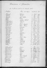 Tables décennales des naissances (1903-1912)