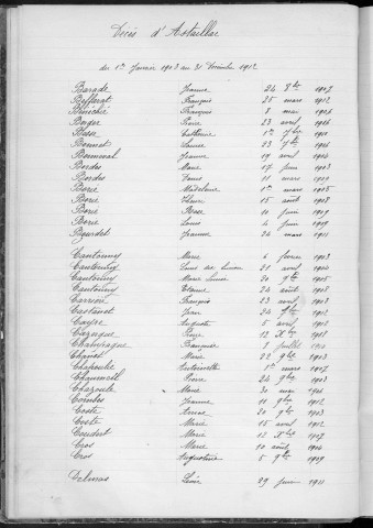 Tables décennales des décès (1903-1912)