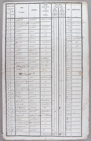 Population : listes nominatives. 1836-1846, 1861, 1880, 1889-1895, 1901-1911, 1921-1936, 1962