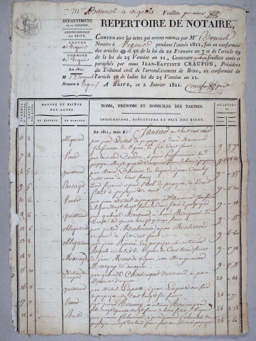 Répertoire chronologique : 2 janvier 1811-20 février 1825