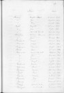 Tables décennales des décès (1903-1912)