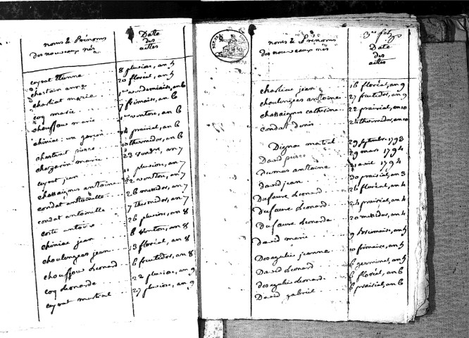 Tables décennales des naissances (1792-1802)