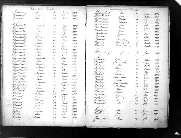 Tables décennales des naissances (1873-1852)