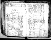 Tables décennales des décès (1813-1822)