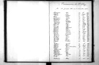 Tables décennales des naissances (1893-1902)