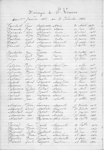 Tables décennales des mariages (1923-1932)