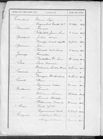 Tables décennales des mariages (1903-1912)