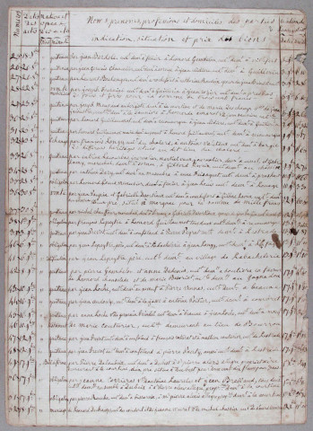 Répertoire chronologique : 1 octobre 1835-25 août 1871