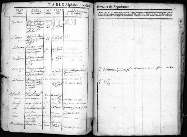 1748-1804