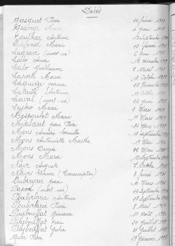 Tables décennales des décès (1923-1932)