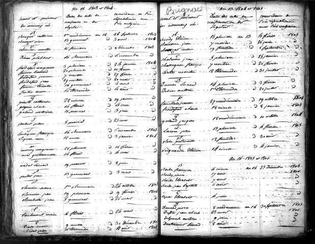 Tables décennales des naissances (1803-1812)