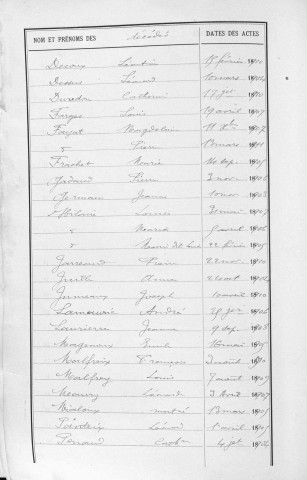 Tables décennales des décès (1903-1912)