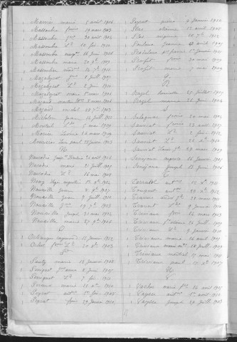 Tables décennales des décès (1903-1912)