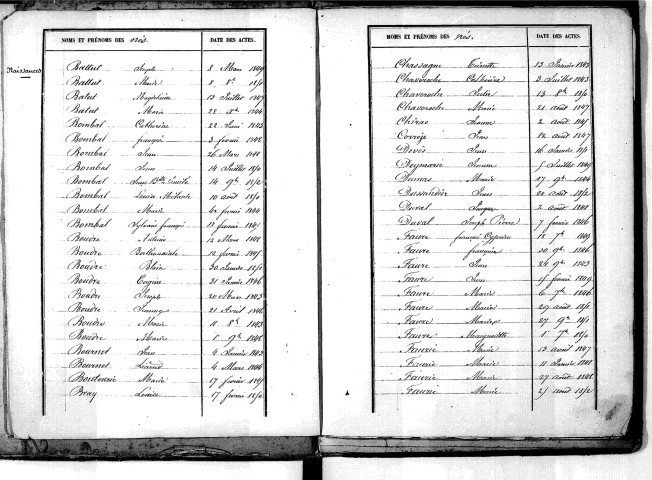 Tables décennales des naissances (1843-1852)
