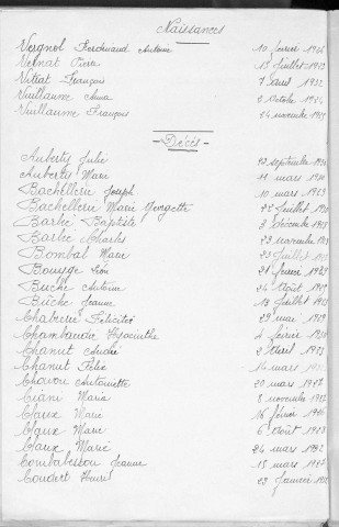 Tables décennales des décès (1923-1932)