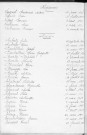 Tables décennales des décès (1923-1932)