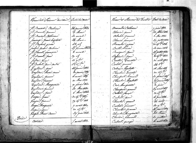 Tables décennales des décès (1813-1822)