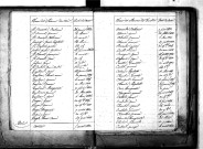 Tables décennales des décès (1813-1822)