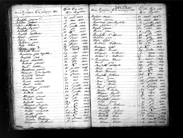 Tables décennales des naissances (1823-1832)