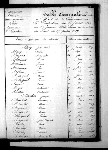 Tables décennales des décès (1853-1862)