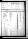 Tables décennales des décès (1853-1862)