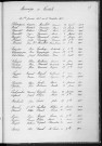 Tables décennales des mariages (1903-1912)