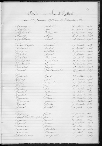 Tables décennales des décès (1923-1932)