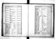 Tables décennales des naissances (1883-1892)