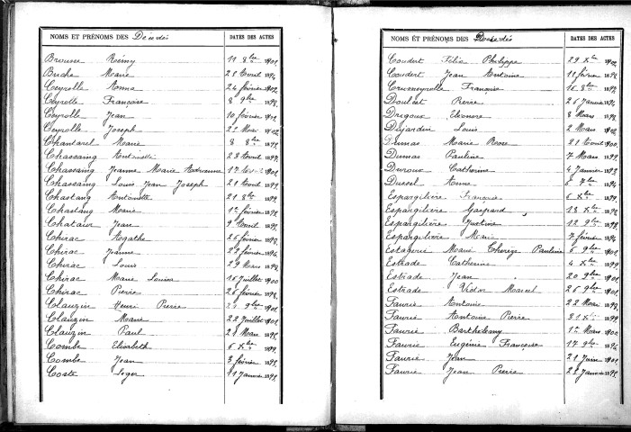 Tables décennales des décès (1893-1902)