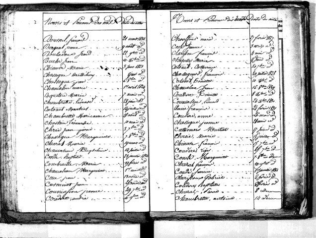 Tables décennales des décès (1823-1832)
