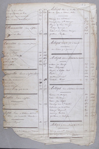 Répertoire alphabétique : A-V