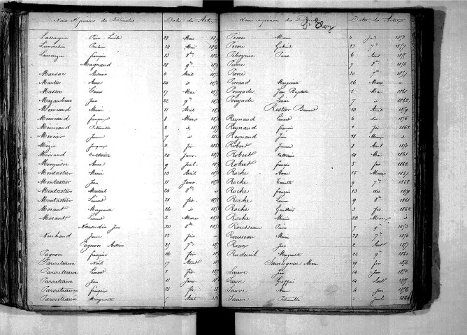 Tables décennales des mariages (1853-1862)