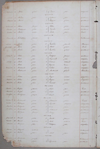 Répertoire alphabétique : A-L