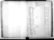 Tables décennales des décès (1873-1882)