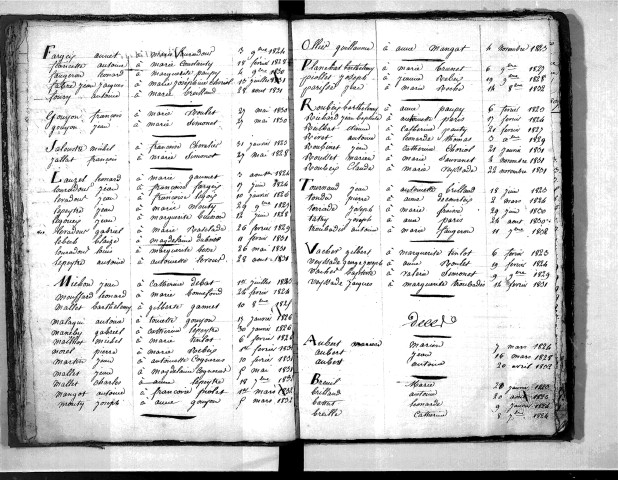Tables décennales des mariages (1823-1832)