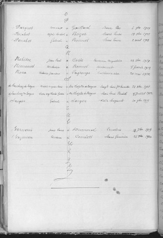 Tables décennales des mariages (1913-1922)