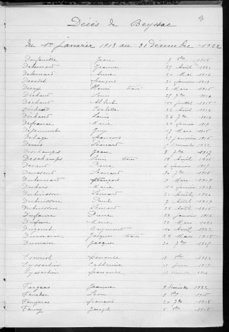 Tables décennales des décès (1913-1922)