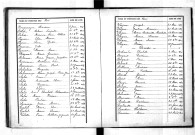 Tables décennales des décès (1893-1902)