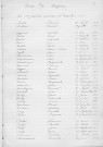 Tables décennales des décès (1913-1922)