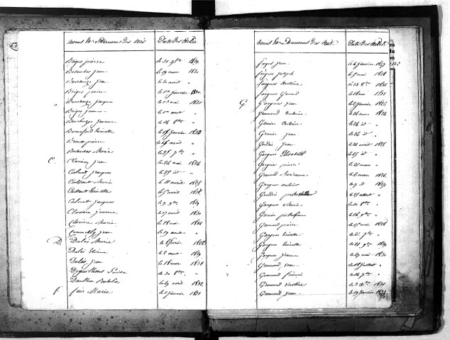 Tables décennales des naissances (1823-1832)